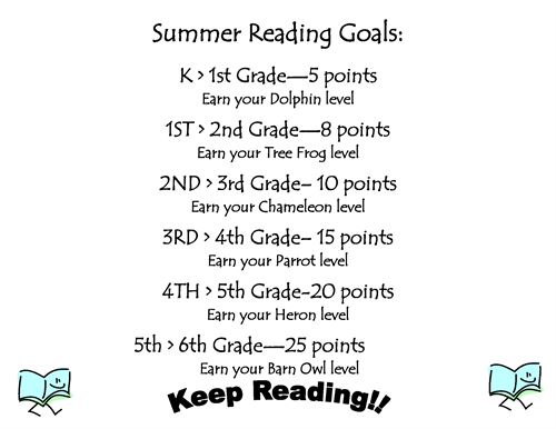 Summer Reading Goals